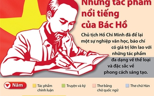 TIN ĐỒ HỌA: Những tác phẩm nổi bật của Bác Hồ